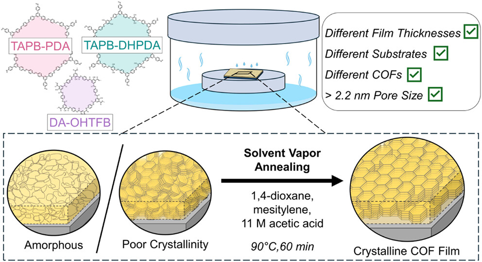 mplications of Solvent Vapor Annealing on Crystallinity and Orientation of Covalent Organic Framework Thin Films